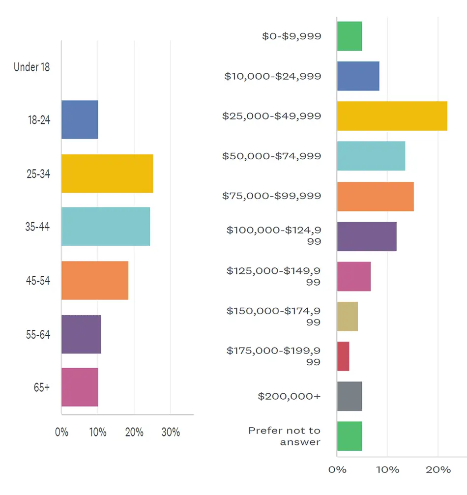 Should You Go To College If You Don’t Know What To Do? You Can Fly Mate!